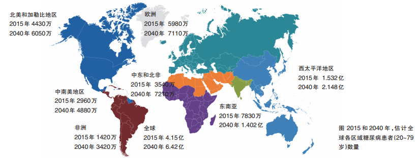 12月1日,乔(cho)和奥古尔佐娃(ogurtsova)等报告了国际糖尿病联盟(idf